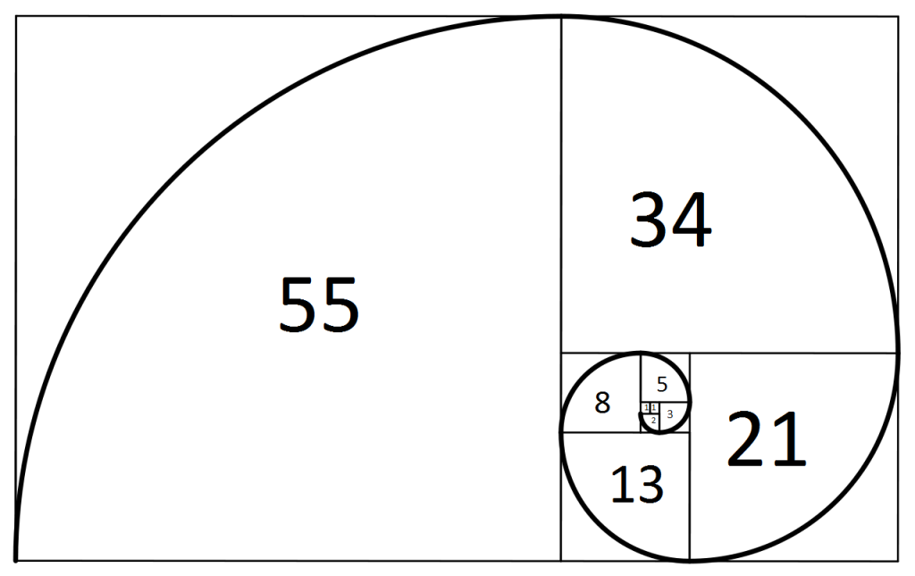 Trading With Fibonacci Part 2:  Internal Retracements